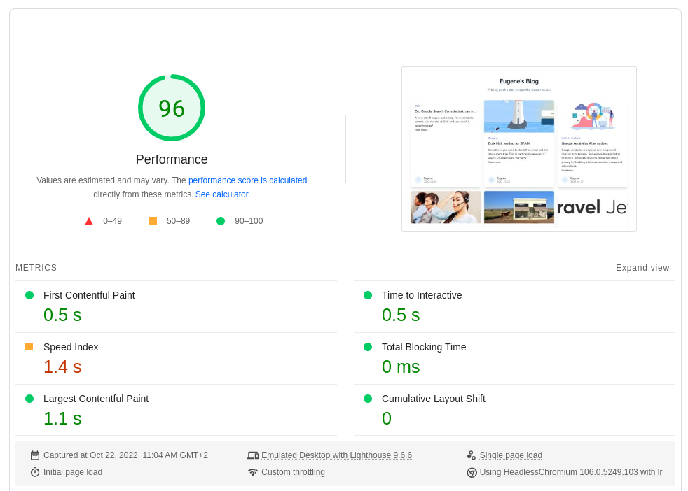 PageSpeed desktop results